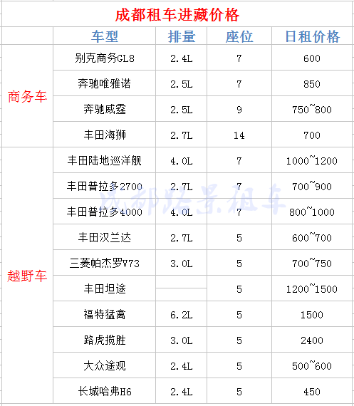 成都租車(chē)去拉薩價(jià)格
